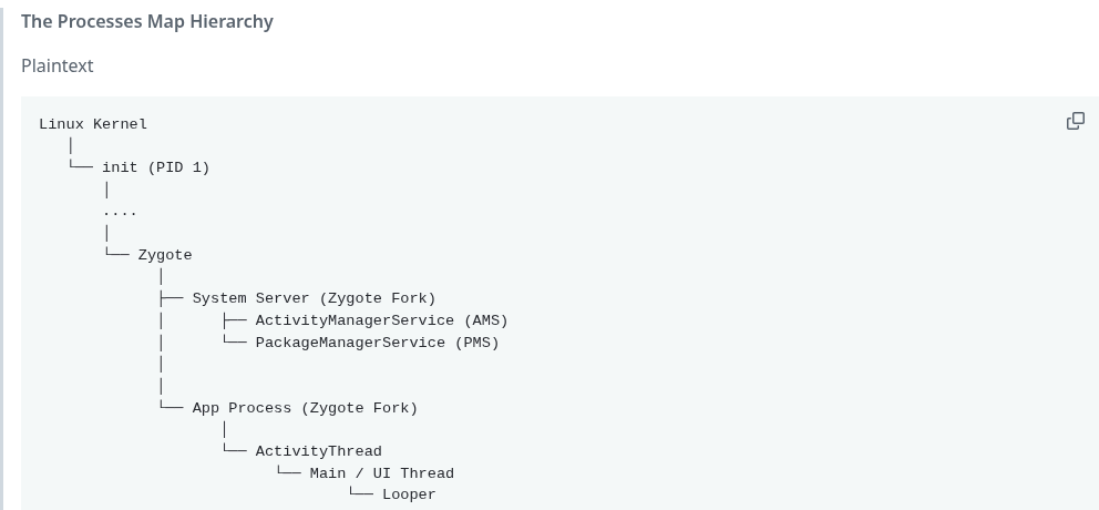 Processes Map Hierarchy